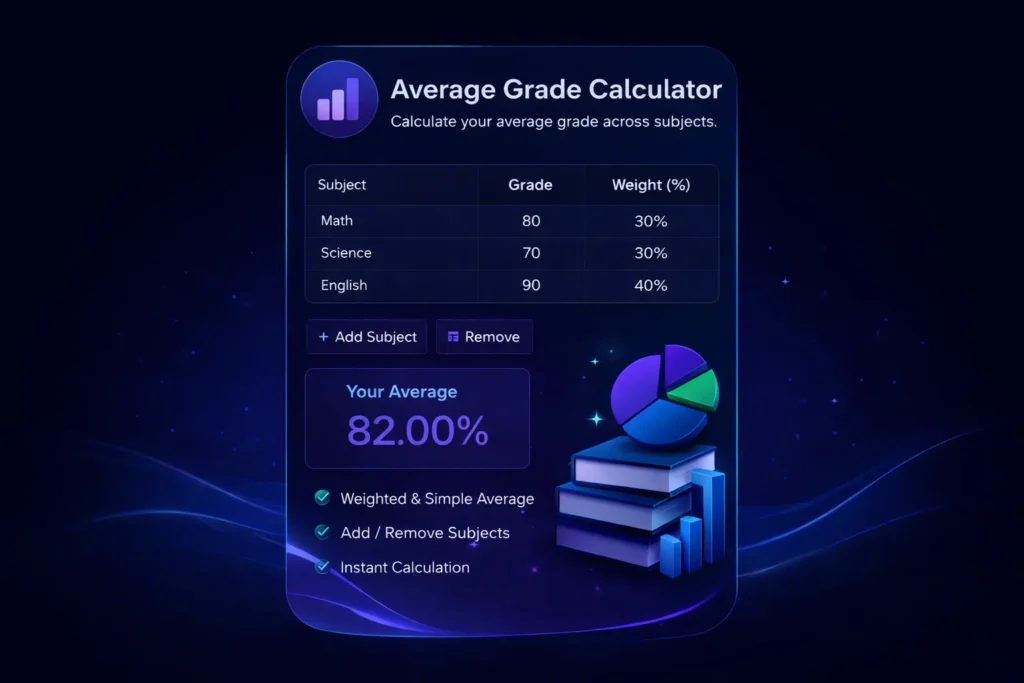 Average Grade Calculator